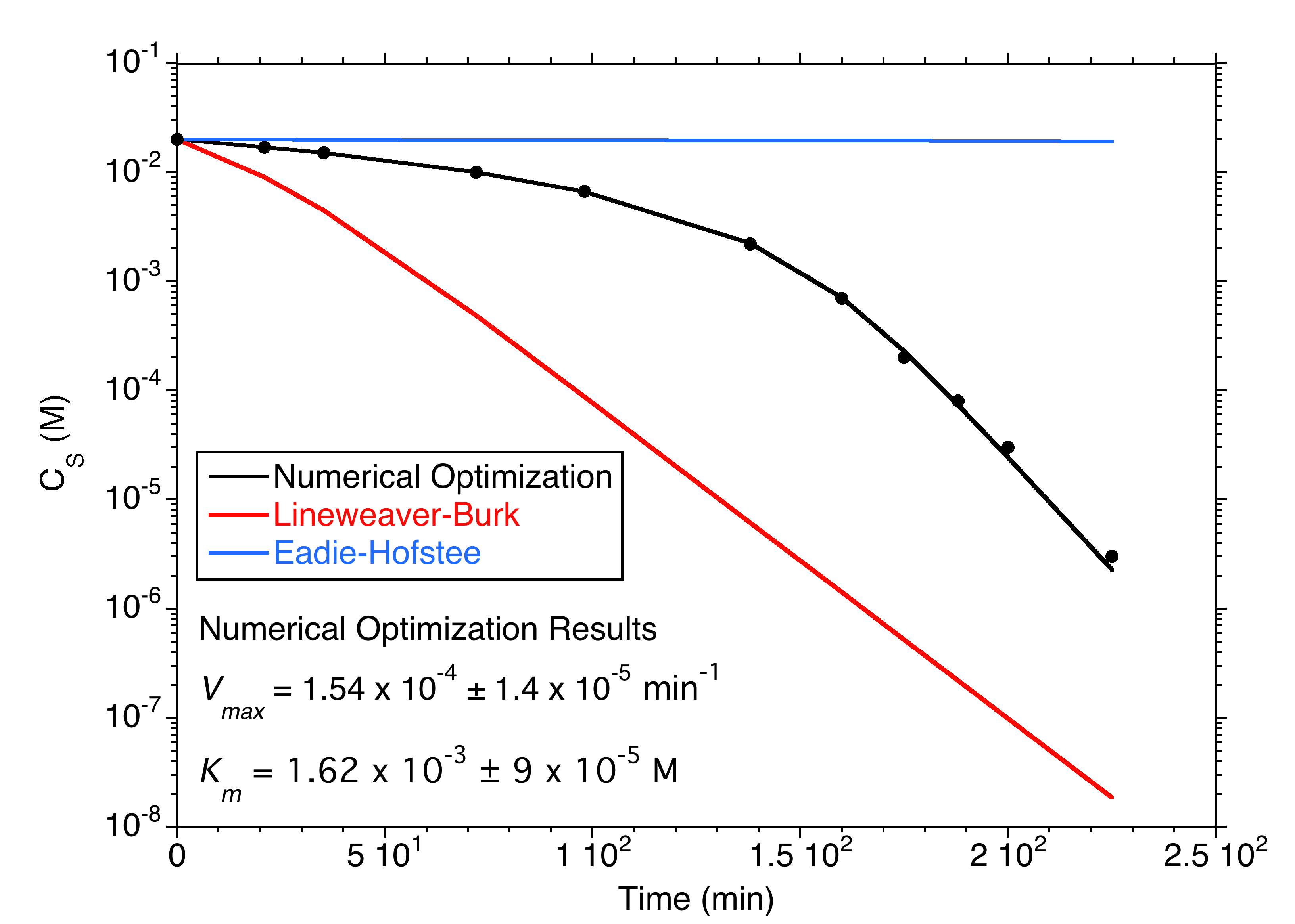Example%206.5%20Numerical%20Opt